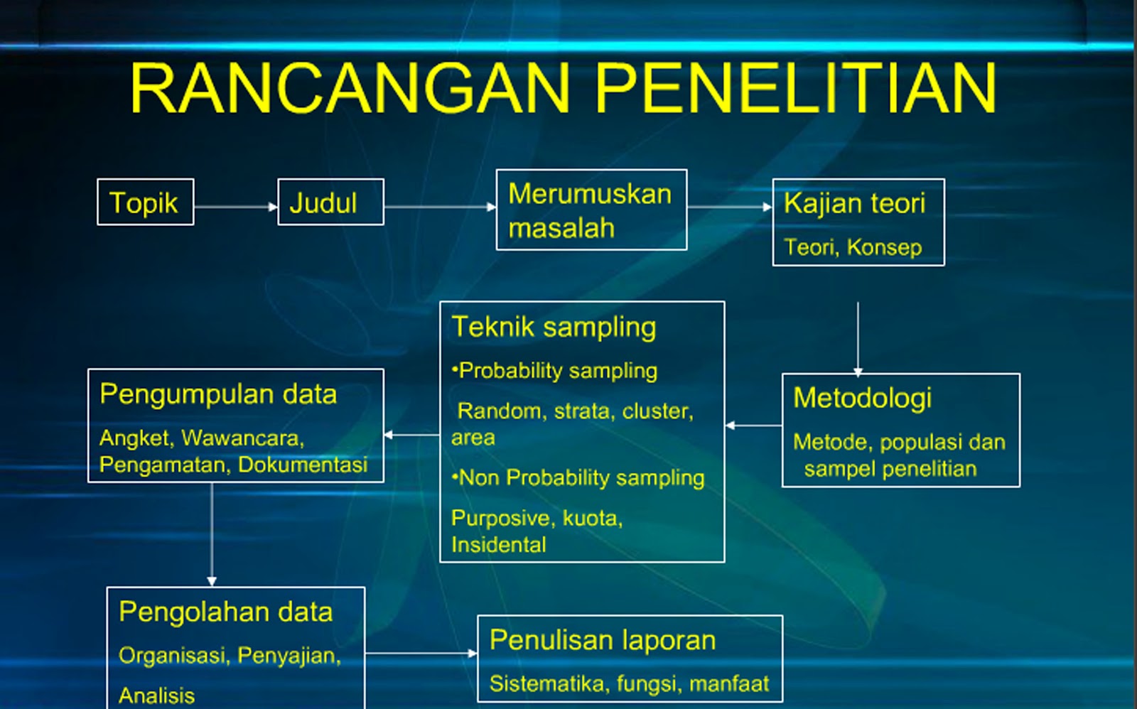 Contoh Deskripsi Ilmiah - Shoe Susu