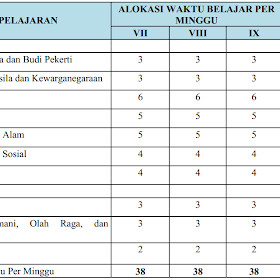 Muatan Kurikulum 2013