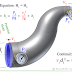 Bernoulli's Equation