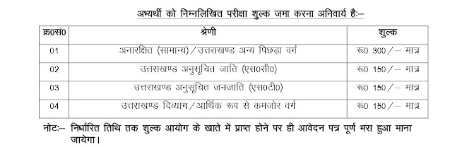 राजस्व उप निरीक्षक (पटवारी) एवं राजस्व उप निरीक्षक (लेखपाल) परीक्षा शुल्क विवरण