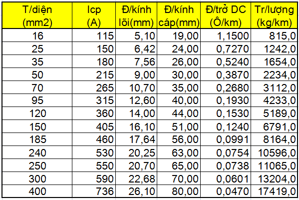 Cap-dien-ha-ap-0,4kV