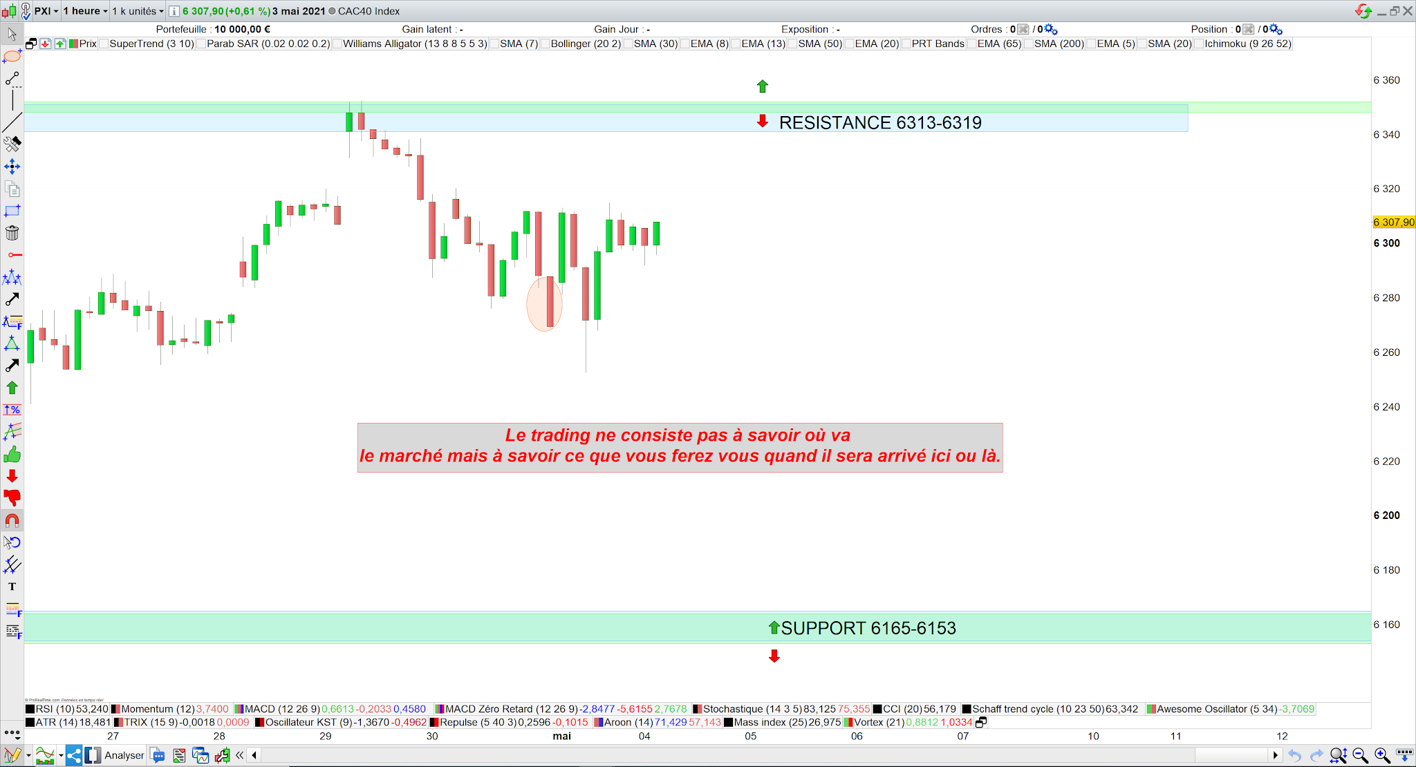 Trading cac40 bilan séance 03 mai 21