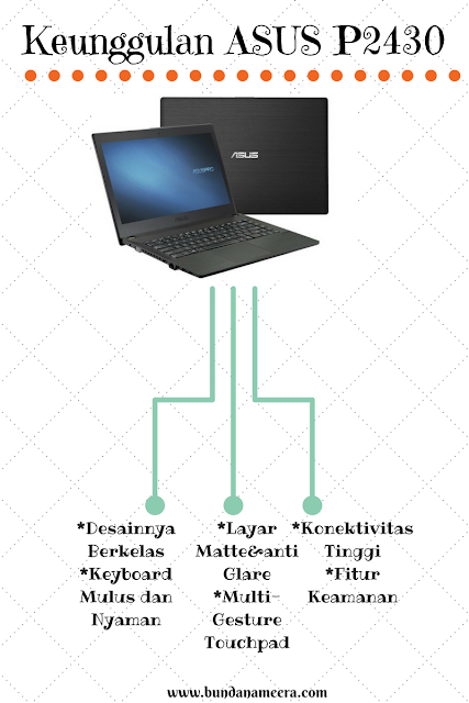 ASUSPRO Notebook seri P2430, Metamorfosis Tulisan