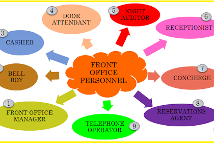 Duties of front office personnel