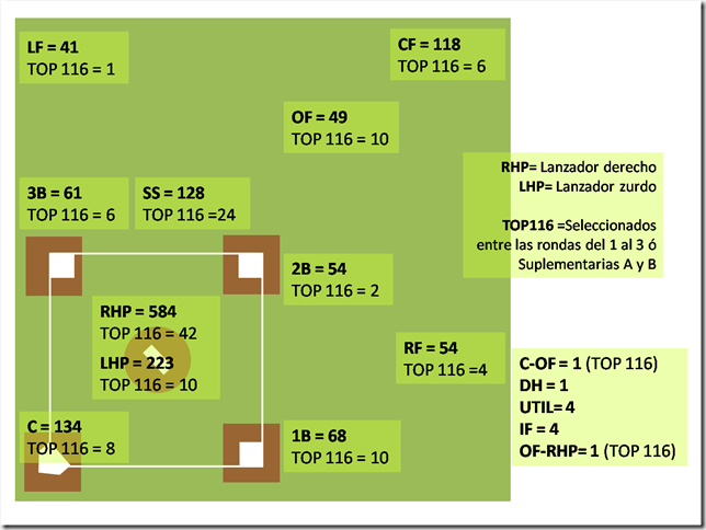 Draft 2010 Chart