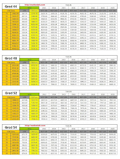 Ekonomi Asas - Soalan Soalan Percubaan SPM 2011 Ekonomi 