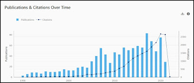 authorship graph