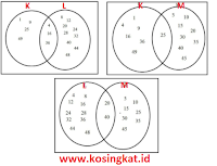 kunci jawaban uji kompetensi 2 matematika kelas 7 halaman 185 - 192