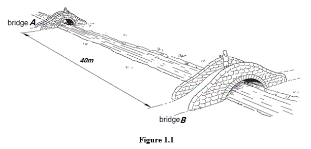 FIZIK SUPER: SOALAN KBAT FIZIK (PAPER 1) CONTOH 1