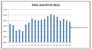 IHSG Agustus 2014