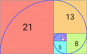 Pengertian Fibonacci: Deret, Rumus, Contoh Soal