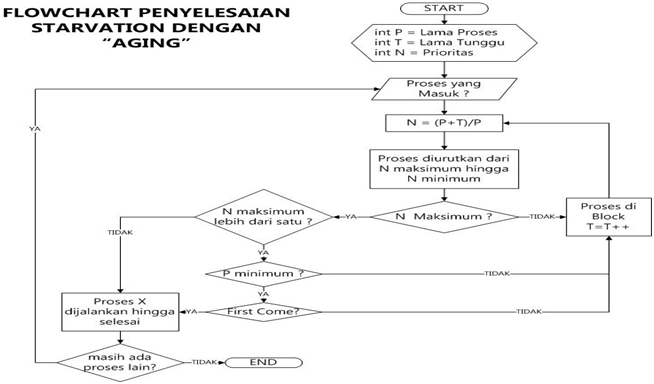 Artikel kongkurensi  Tugas Akhir Dengan Judul Analisa 