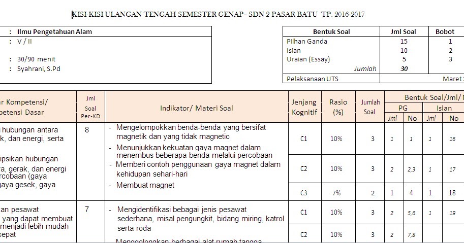 Download Kisi-kisi dan Soal UTS Genap Kelas 5 SD TP 2016 