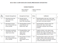 Kisi Kisi Ujian Praktek Jenjang SD/MI Tahun Pelajaran 2018/2019