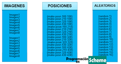 juego en scheme vectores