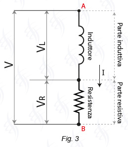 Rappresentazione induttore con e senza resistenza