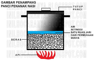 cara menanak nasi