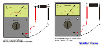 Cara Mengukur Dioda Menggunakan Multimeter Analog