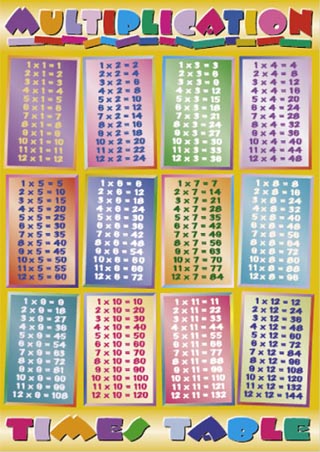 mixed times tables worksheets. grade 1, grade 2, grade 3 time