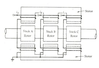 Variabel Reluktansi Motor Stepper