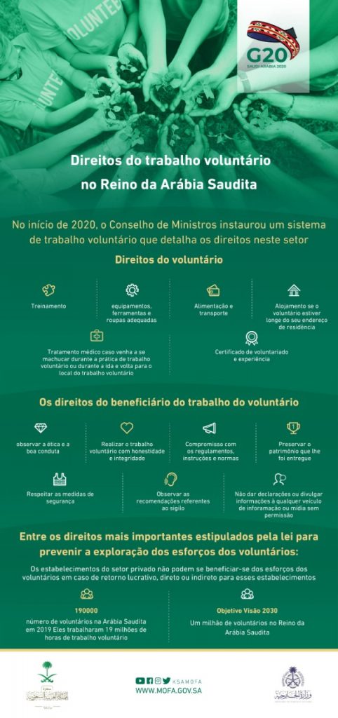 Internacional: Reino da Arábia saudita reconhece diretos dos trabalhadores voluntários