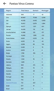 data korban covid-19 di indonesia