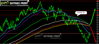 OIL FORECAST