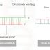 shRNA (Short-hairpin RNA) - Structure, Design, Mechanism, Applications