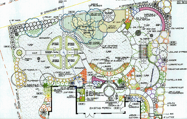 How To Design Landscape Plans