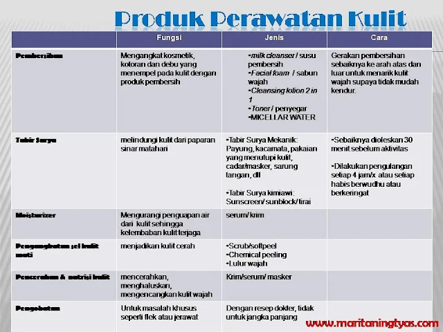 produk perawatan kulit harian - sekolah ibu sendangmulyo 2018