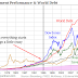 TODAY´S MARKETS IS ANYTHING BUT NORMAL / CASEY RESEARCH