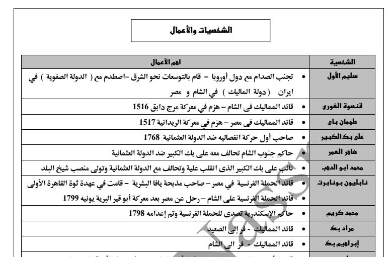 مذكرة المراجعة النهائية تاريخ 3 اعدادى ترم أول وثانى 2024