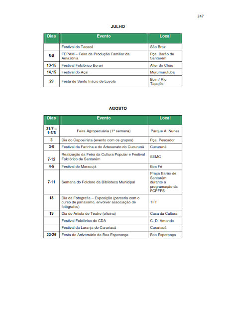 INVENTÁRIO DA OFERTA E INFRAESTRUTURA TURÍSTICA DE SANTARÉM – Pará – Amazônia – Brasil / ANO BASE 2013  - III. ATRATIVOS TURÍSTICOS