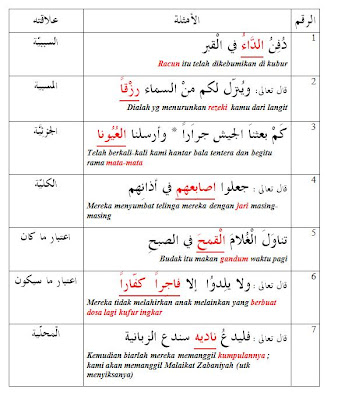 Arab2U: Nota Balaghah Tg4 Majaz Mursal