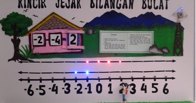 KINCIR JEJAK BILANGAN BULAT ( Materi Bilangan Bulat 