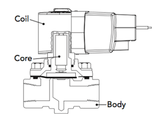 solenoid valve