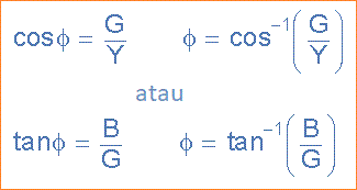 Rangkaian RLC Paralel