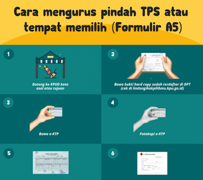 Cara Mengurus Surat Pindah Memilih Atau Formulir A5