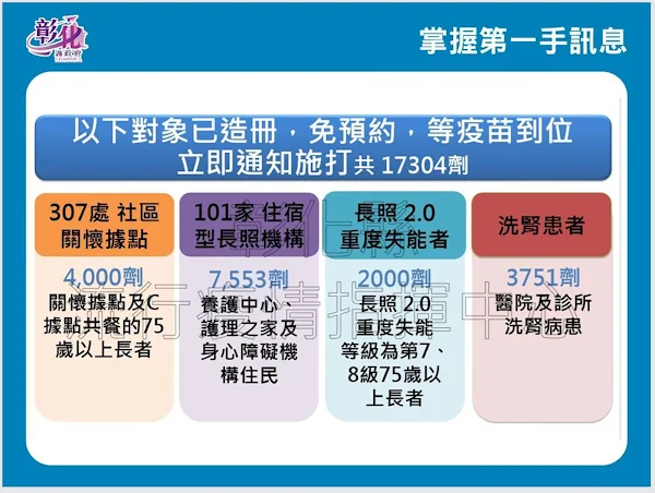 彰化疫情6/11新增7例 已造冊免預約施打AZ疫苗