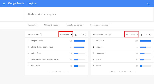 google-venezolanos-imagenes-temas-consultas-principales