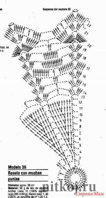 crochet blouse free diagram, crochet summer tops patterns for free, crochet tops forever 21, crochet tops patterns, easy crochet top patterns for beginners, free crochet tunic patterns, 