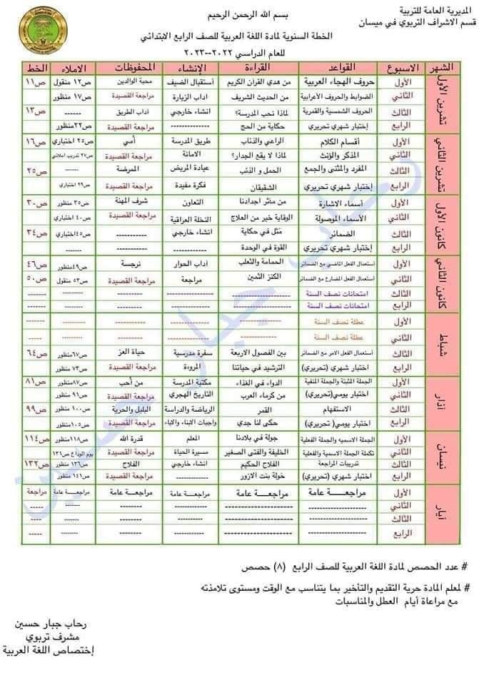 خطة سنوية لمادة اللغة العربي للرابع الابتدائي 2024