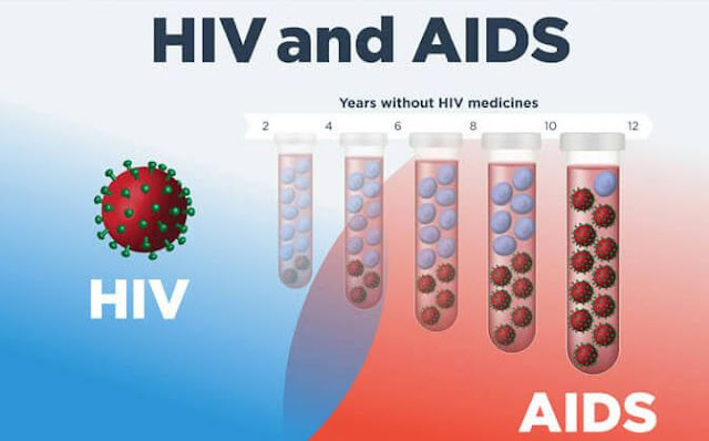 Xét nghiệm HIV  có dược giữ bí mật không?