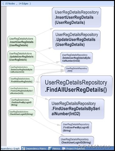 Graphical View