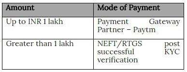 Mode of Payment for Sabse Smart Kaun