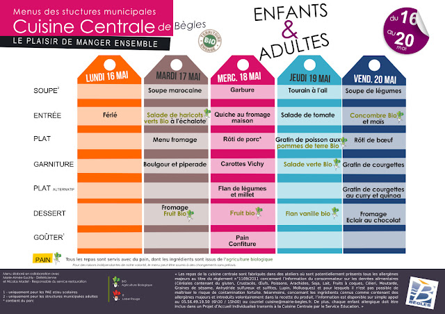 http://www.mairie-begles.fr/?p=148