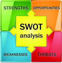 modul pembelajaran dengan analisis swot