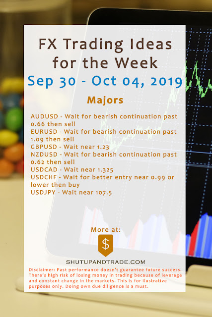 Forex Trading Ideas for the Week | Sep 30 - Oct 04, 2019