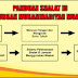 PCM Muara Aman Gelar Shalat Idul Fitri dengan Menerapkan Prokes Cegah Covid-19