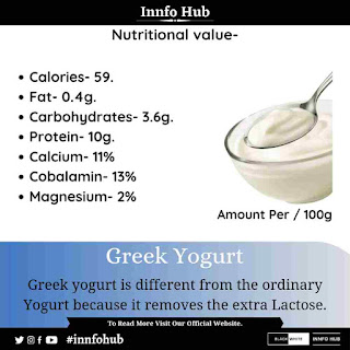 Greek Yogurt Nutritional Value.